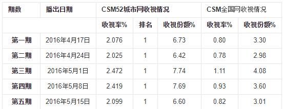  开播|开播以来最好的一期！纯男人综艺《哥哥》，有《极限挑战》的味了