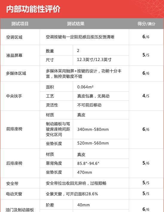  新车|2020款奔驰GLS新车商品性评价