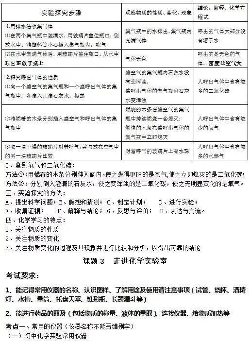知识点|人教版九年级化学上册知识点全了,收藏!?