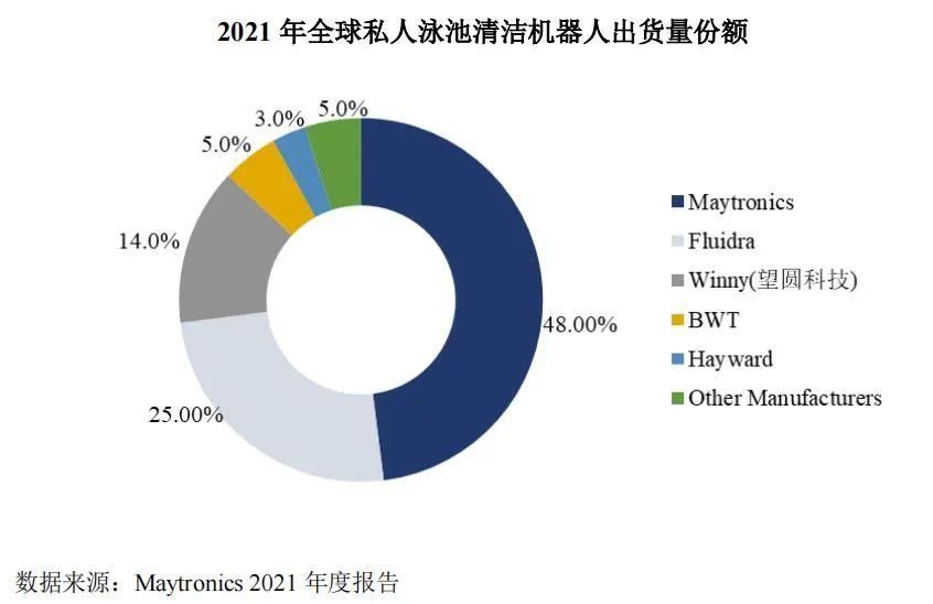 泳池清洁的未来，机器正在取代人工