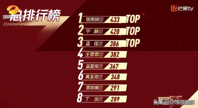  现场|白冰那么美 居然是最后一名 现场观众你们懂什么？