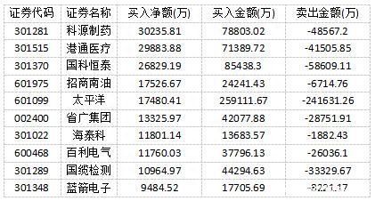 科源制药斩获四连板 消费电子产业寒意逼人