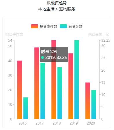 照顾|?焦虑！国庆出去浪，谁来帮我照顾留守的猫啊狗啊？