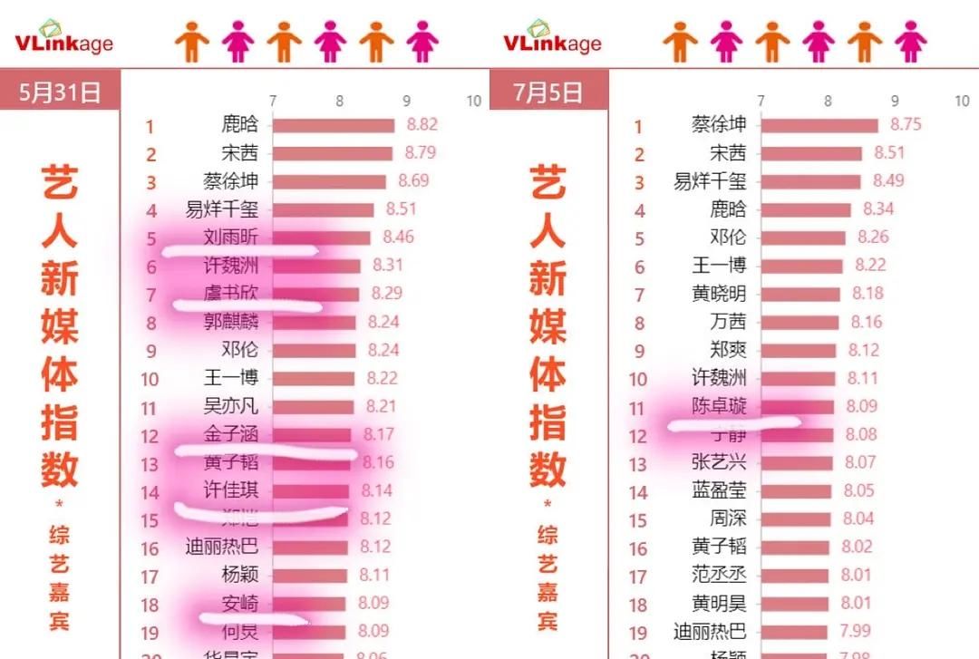  选秀节目|数据说话！收官之战《创造营2020》与《青春有你2》哪家更火爆？