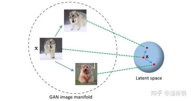  ECCV|ECCV 2020 | 实现通用图像复原与编辑，仅需要一个预训练的GAN