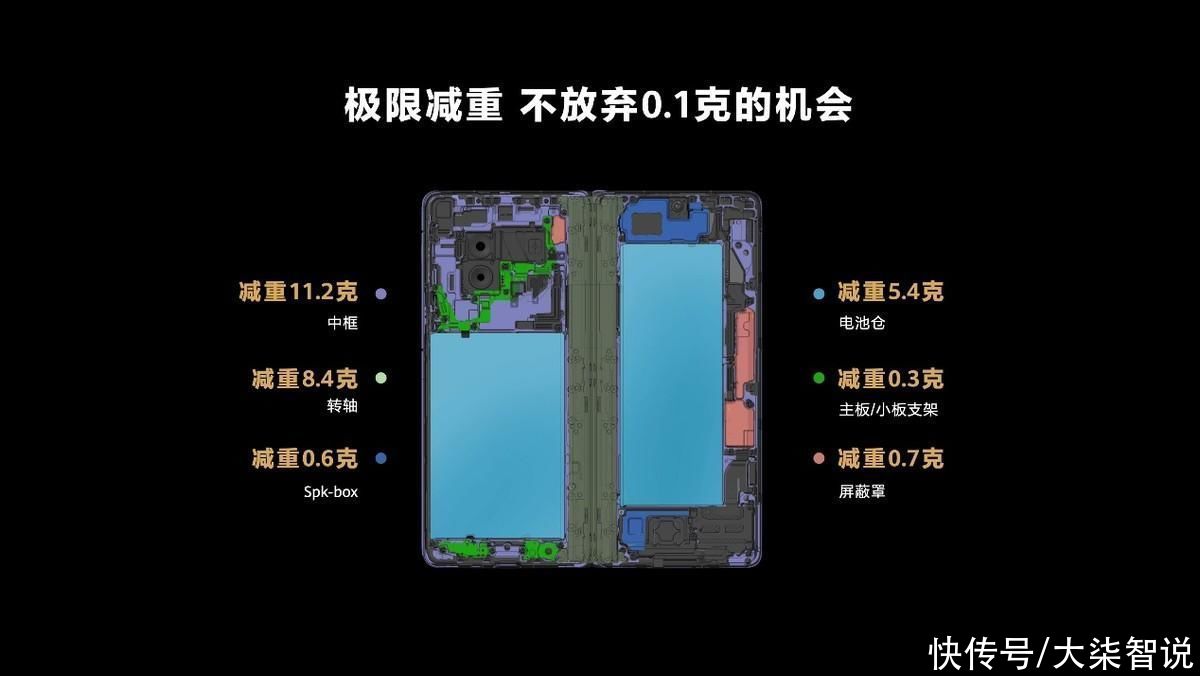 钻研材料科学，金刚铝助力华为Mate X3引领折叠机轻量化风潮