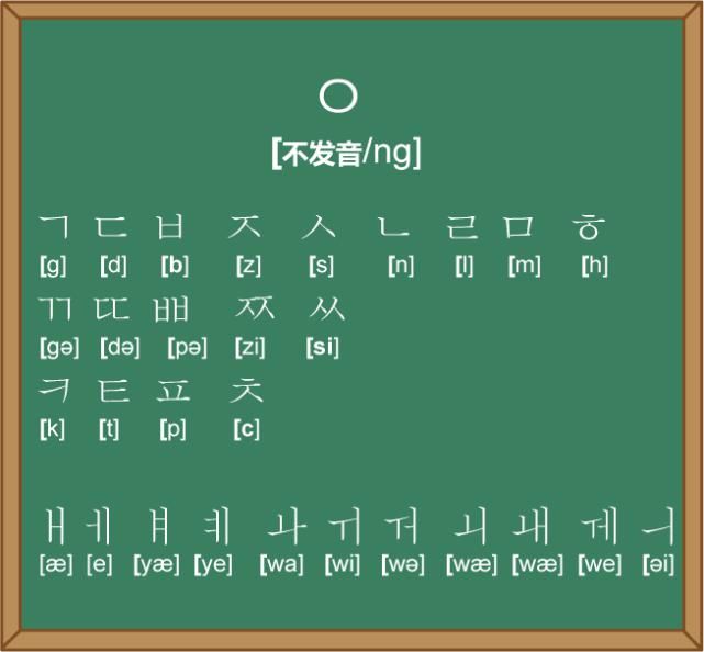 秒会韩国语,是不是学会拼音就学会韩语了