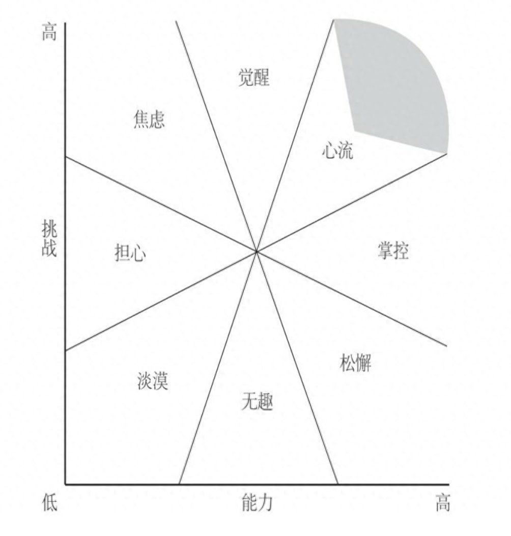 从周四开始过周末(如何从周四就开始过周末？)