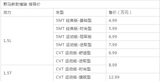  博骏|野马新款斯派卡/博骏正式上市 售价4.99万元起