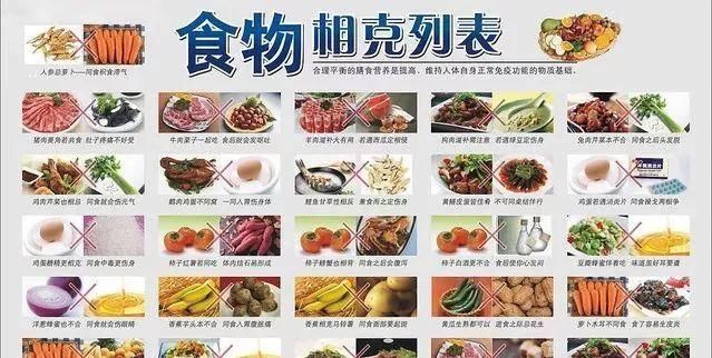 科学|食物相克，是科学还是谣言