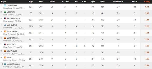  完败|7.82分！C罗赛季评分出炉，连续2年拿意甲MVP，隔空对决完败梅西