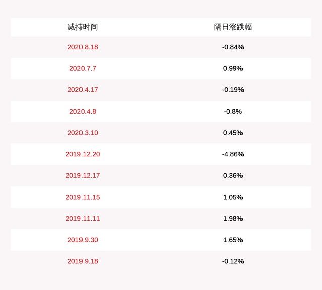 董事|注意！岱勒新材：董事周家华拟减持不超过约8.55万股