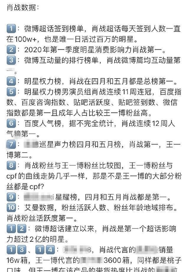  现状|和肖战反目业内人士放出数据揭肖战现状,和外界传闻落差巨大