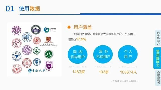  影响力|2020年第二季度皮书数据库影响力报告发布