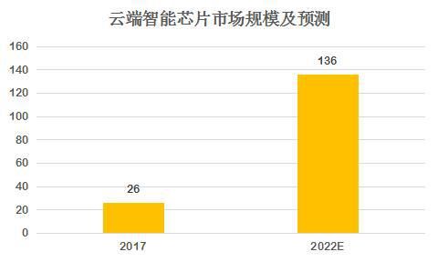  芯片|科创板又迎来一家明星芯片公司：寒武纪，AI芯片先行者