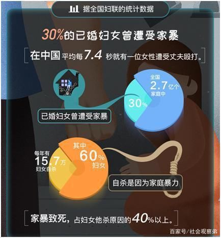 离婚|悲哀!女子跳楼逃生致双下肢截瘫竟然是不堪家暴