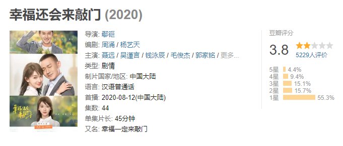  年度|年度最烂，这剧怎么过审的？