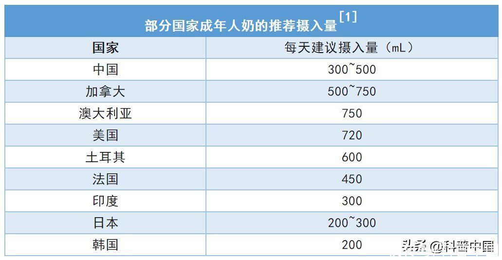 长期喝牛奶可以预防癌症吗(每天喝一杯牛奶，身体会发生什么变化？强健骨骼？能降低癌症风险)