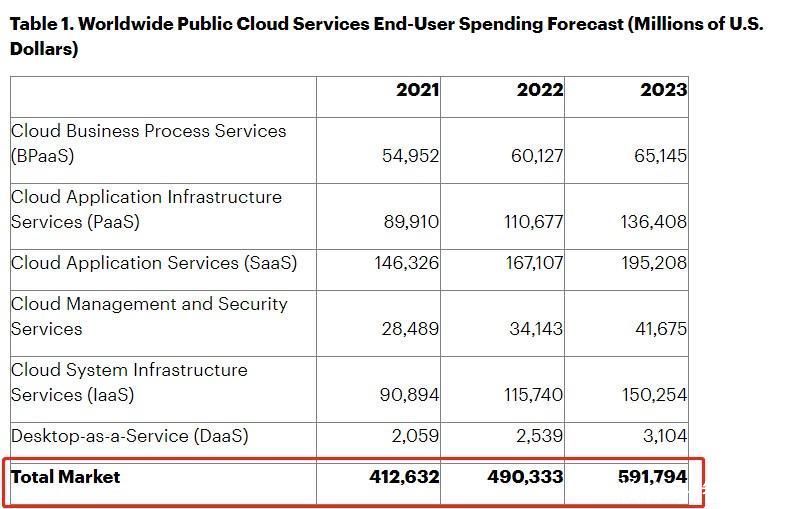 财报前瞻 | 微软(MSFT.US)Azure增速或再度放缓 市场聚焦ChatGPT带来的营收增量