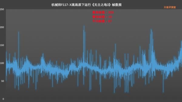 F117|机械师【战空】F117-X评测:有颜有料又能打的游戏本