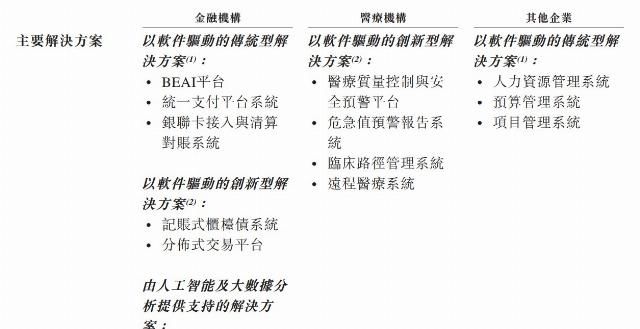 现金|新股前瞻|新纽科技:业绩增长背后,经营活动现金净流出