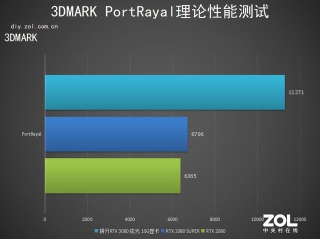  评测|耕升RTX 3080 炫光显卡评测：一见倾心 念念不忘