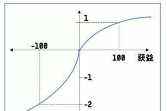 收益|变相思维：我中了大奖，却为何不着急去兑奖？