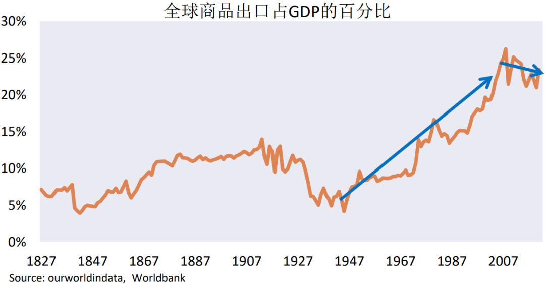 如何在“百年变局”的世界里做投资？