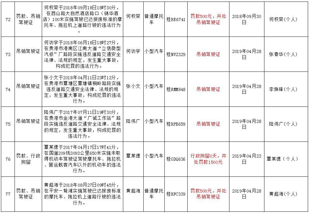  月份|曝光！平南6月份又有一波桂R***司机被吊销驾驶证，有你认识的人吗？