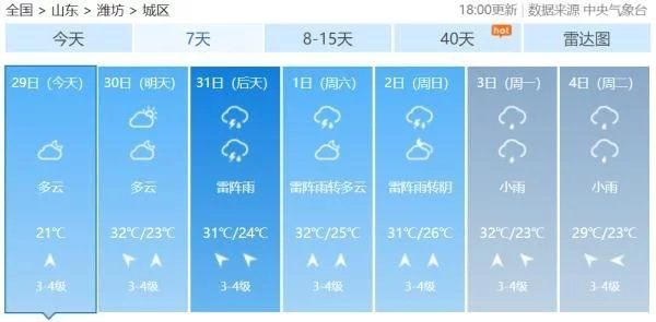 开启|3号台风或将生成！潍坊周五开启连续降雨！