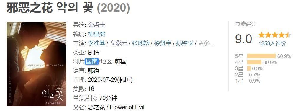  变态|一集飙到9.0！男主好「变态」，但我好喜欢