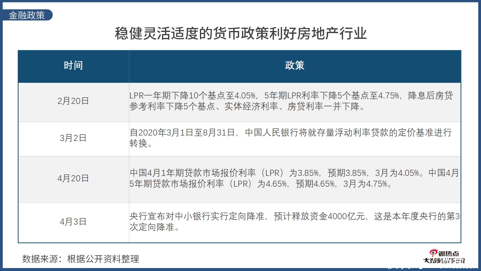 因城施策|2020年上半年房产行业网络关注度分析报告