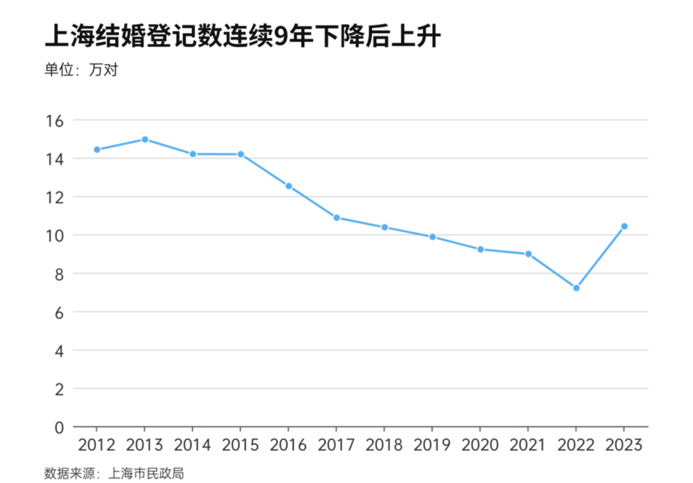 领结婚证，送彩票！这座省会城市“催婚”！