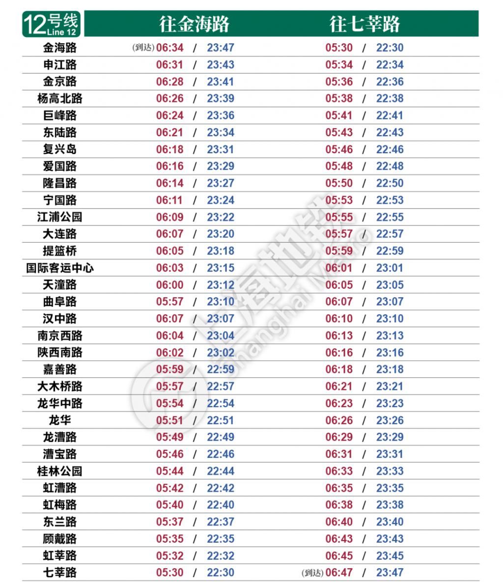 地铁|今天启用！最新上海地铁首末班车时刻表请收好