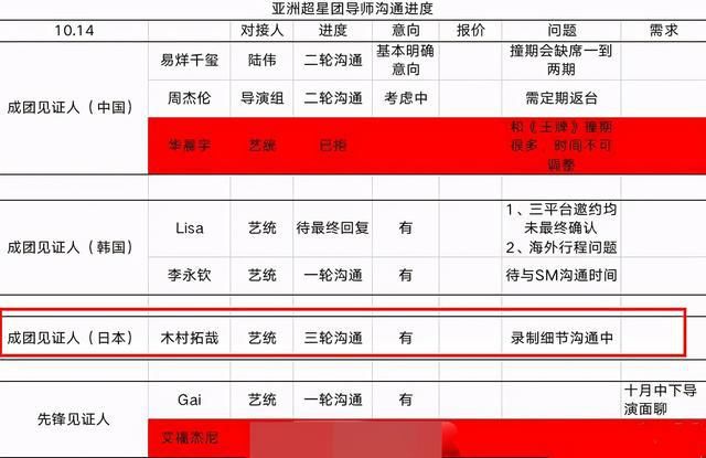  理想阵容|《亚洲超星团》还真的野心满满，爆料阵容并非画饼邀约正在进行时