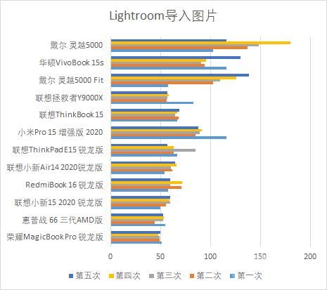 测试|“饥饿游戏”后12款笔记本大乱战 市面上你pick的全都有！