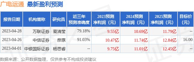 广电运通：7月3日接受机构调研，建信基金、华夏基金等多家机构参与
