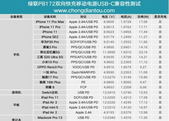 绿联|小巧mini,绿联10000mAh自带苹果MFi认证快充线充电宝评测