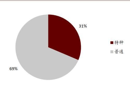  性剂市场规|中金公司：表面活性剂行业将由千亿市场规模 龙头崛起可期