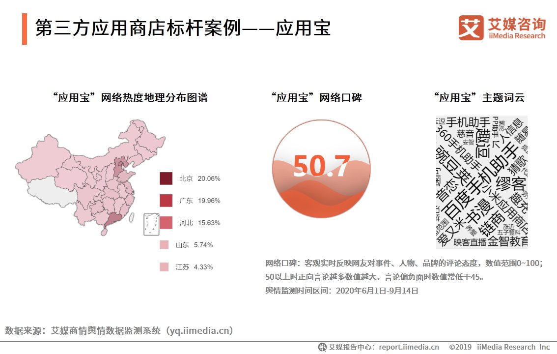 HMS|移动应用市场生态洞察报告：华为HMS系统有望成为新赛道