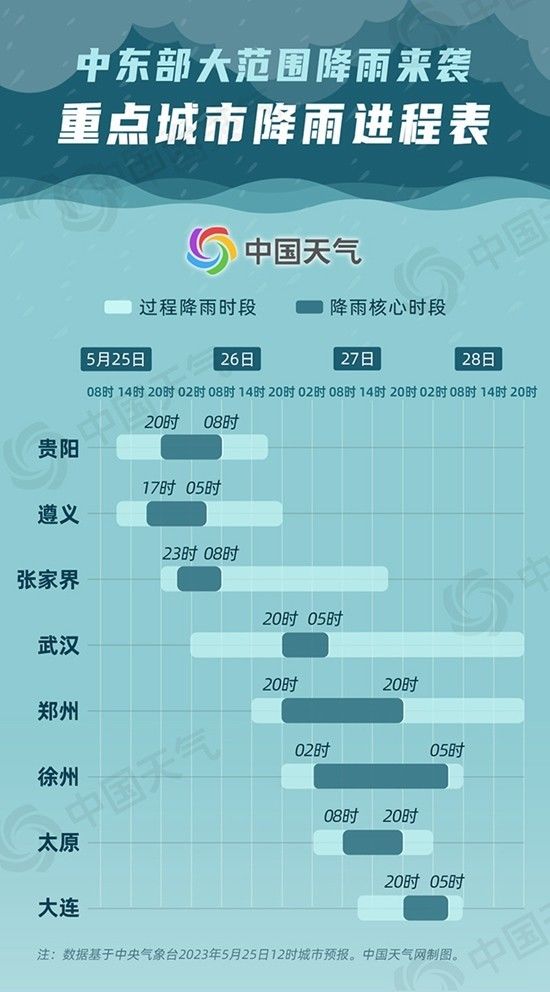 中东部大范围降雨将波及18省区市 重点城市降雨进程表出炉