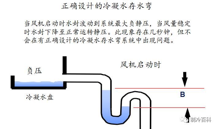  安装|冷凝水管存水管的使用与安装