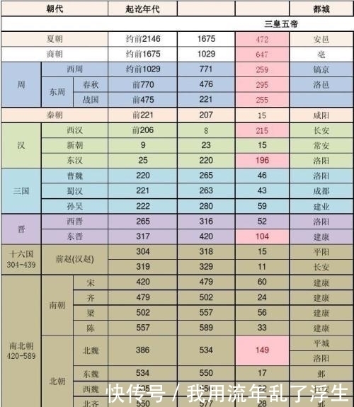 公元前是什么意思,中国五千年的历史是