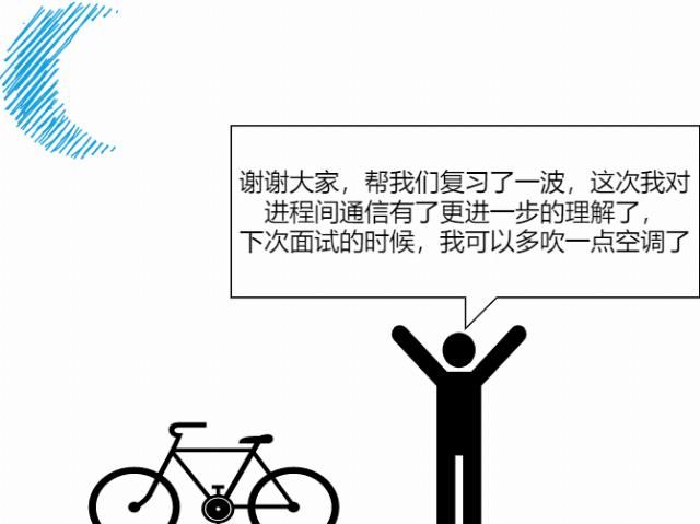  命令|凉了！张三同学没答好「进程间通信」，被面试官挂了....