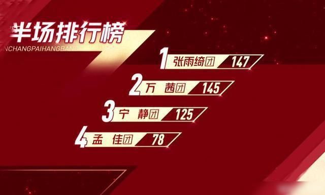 原因|浪姐三公孟佳出局,张萌一句话道出原因,节目组精心导演一出好戏