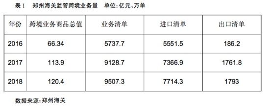 中国|郑州，能否挑起“中国跨境电商之都”大梁？