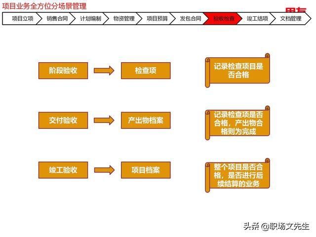 年薪|用友年薪180万项目总监分享:78页项目管理及成本解决方案