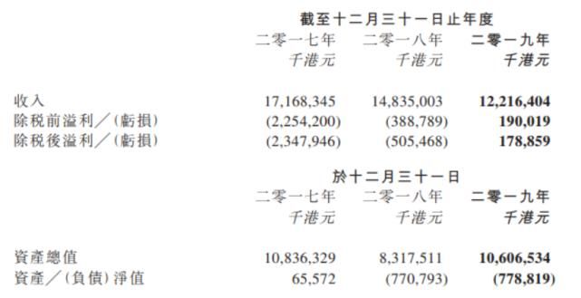 公司|李东生画大饼后 TCL电子离“惠州版小米”还有多远？