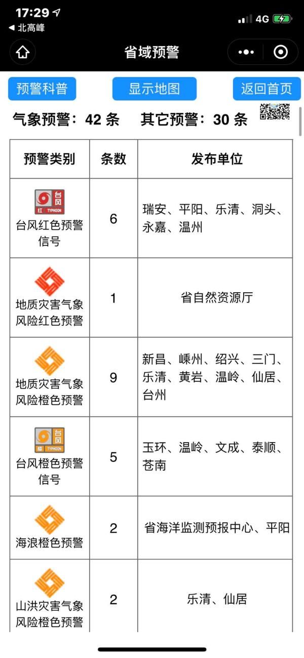 色预警信号|最新！浙江这六地，台风红色预警！