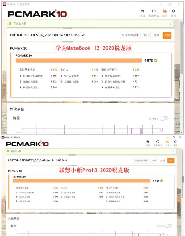  决战|谁是13寸轻薄本最强者？两大市场主力产品决战紫禁之巅